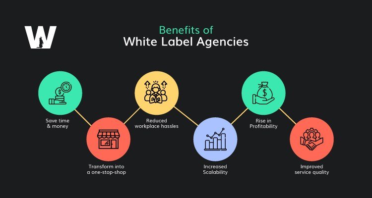 Benefits-of-White-Label-Agencies