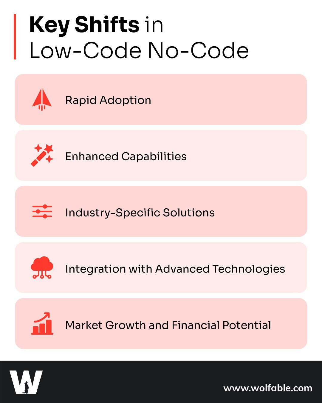 Key-Shifts-in-Low-Code-No-Code