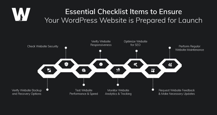 Post-Launch-Sanity-The-Must-Have-Checklist-for-Managing-Your-WordPress-Website