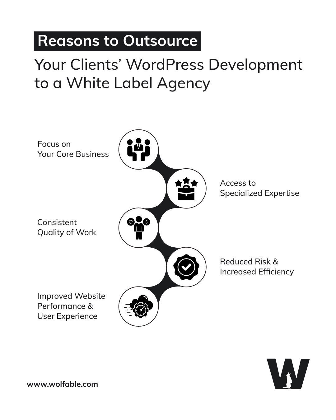 Reasons-to-Outsource-Your-Client’s-WordPress-Development-to-a-White-Label-Agency