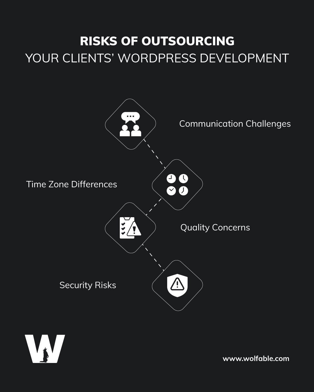 Risks-of-Outsourcing-Your-Client’s-WordPress-Development