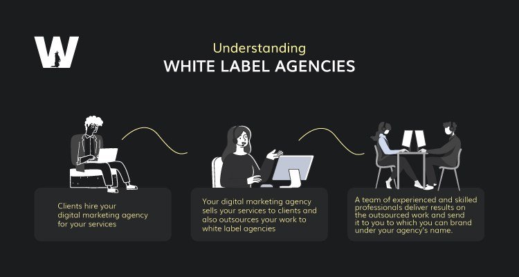 Understanding-White-Label-Agencies